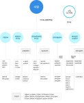 회사소개 > 한전소개 > 현황 > 인력·조직현황 | KEPCO