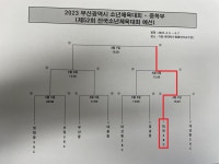 부산학교체육포털 - 전문스포츠클럽 - 법인설립운영형 - 부산대천중SBC 부산학교체육포털
