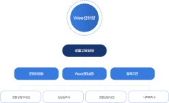 부산광역시 해운대교육지원청 - 학교마당 - Wee센터 - 센터소개 - 센터가족소개 부산광역시 해운대교육지원청
