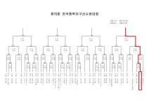 부산학교체육포털 - 전문스포츠클럽 - 법인설립운영형 - 부산대천중SBC 부산학교체육포털