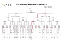 부산학교체육포털 - 전문스포츠클럽 - 법인설립운영형 - 부산대천중SBC 부산학교체육포털