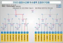 부산학교체육포털 - 전문스포츠클럽 - 법인설립운영형 - 부산대천중SBC 부산학교체육포털