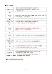 부산광역시 서부교육지원청 - 전자민원 - 부서별민원안내 - 학원·교습소·개인과외 - 공지사항 부산광역시 서부교육지원청
