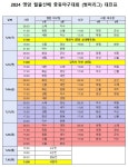 부산학교체육포털 - 전문스포츠클럽 - 법인설립운영형 - 부산대천중SBC 부산학교체육포털
