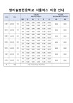 부산늘봄지원센터 - 늘봄전용학교 - 명지늘봄전용학교 - 공지사항 부산늘봄지원센터