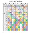 부산늘봄지원센터 - 늘봄전용학교 - 명지늘봄전용학교 - 공지사항 부산늘봄지원센터