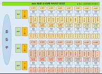 부산학교체육포털 - 전문스포츠클럽 - 법인설립운영형 - 부산대천중SBC 부산학교체육포털