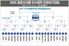 부산학교체육포털 - 전문스포츠클럽 - 법인설립운영형 - 부산대천중SBC 부산학교체육포털