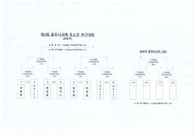 부산학교체육포털 - 전문스포츠클럽 - 법인설립운영형 - 부산대천중SBC 부산학교체육포털