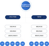 부산광역시 서부교육지원청 - 학교마당 - 서부영재교육원 - 서부영재교육원 - 운영조직 부산광역시 서부교육지원청