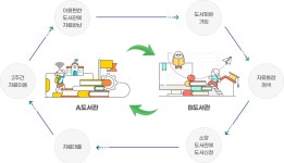 부산광역시립시민도서관 - 도서관이용안내 - 책이음서비스 부산광역시립시민도서관