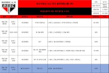 부산학교스포츠클럽지원센터 - 전문스포츠클럽 - 법인설립운영형 - 서부SC 부산학교스포츠클럽지원센터