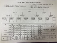 부산학교스포츠클럽지원센터 - 전문스포츠클럽 - 법인설립운영형 - 부산수영SC 부산학교스포츠클럽지원센터