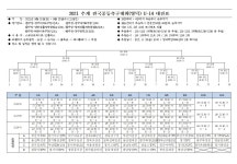 부산학교체육포털 - 전문스포츠클럽 - 법인설립운영형 - 서부SC 부산학교체육포털
