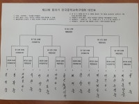 부산학교체육포털 - 전문스포츠클럽 - 법인설립운영형 - 부산수영SC 부산학교체육포털