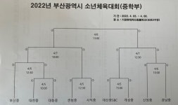 부산학교체육포털 - 전문스포츠클럽 - 법인설립운영형 - 부산대천중SBC 부산학교체육포털