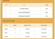 부산학교체육포털 - 전문스포츠클럽 - 법인설립운영형 - 부산대천중SBC 부산학교체육포털