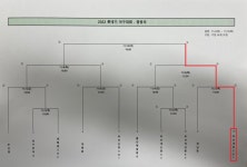 부산학교체육포털 - 전문스포츠클럽 - 법인설립운영형 - 부산대천중SBC 부산학교체육포털