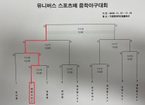 부산학교체육포털 - 전문스포츠클럽 - 법인설립운영형 - 부산대천중SBC 부산학교체육포털