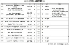 부산학교체육포털 - 전문스포츠클럽 - 법인설립운영형 - 부산대천중SBC 부산학교체육포털