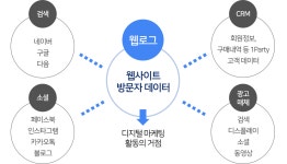 [구글애널리틱스] 1. GA 완벽가이드 시작하기  > 마케팅 > 아이보스 : 온라인마케팅, 인터넷마케팅 커뮤니티 [구글애널리틱스] 1. GA 완벽가이드... 