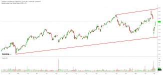 금리인하로 훌륭한 수익 안겨줄 주식 2종목 | Investing.com