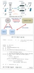 동보장치 입찰 짬짜미 적발한 공정위…세기미래기술 등 검찰고발 By 뉴스핌