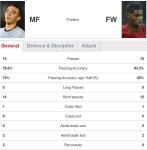 Celta Vigo 0-1 Man Utd, UEFA Europa League RESULT | Daily Mail Online Celta Vigo 0-1 Manchester United, UEFA Europa League RESULT