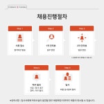 [코스맥스파마(주)] [코스맥스파마/판교] 영업팀 직원 채용공고 - 사람인