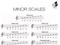 Printable Piano Scales Chart. Minor Scales. Music Theory. A4 - Etsy