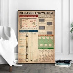 Billiards Knowledge Poster Pool Poster Billiards Lover Gift - Etsy