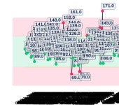 python - Matplotlib best practices for automatically spacing out/omitting overlapping tick labels and annotations - Stack... 