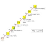 Element 113: Ununtrium Reportedly Synthesized In Japan | HuffPost Impact Physicists Create Long-Sought Element