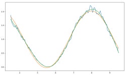 python - How to make scipy.optimize.curve_fit result in a better sine regression fit? - Stack Overflow How to make scipy.... 