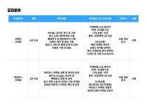 [(주)지에스에이] [미앤미 네트워크] 병의원 마케팅 신입/경력 채용 - 사람인