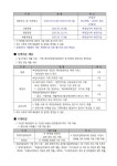 [(주)캠코에프엠씨] [캠코캐피탈타워] 단기계약직 시설과장 채용 - 사람인