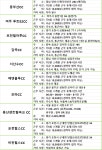 삼성웰스토리(주)신라대기숙사 | [아람인테크] [삼성웰스토리]전국 CC 홀서비스직원 모집/기숙사제공 - 사람인