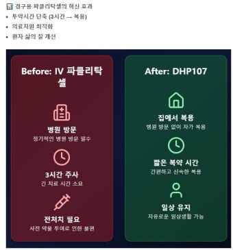 김민석 총리후보 ==>> 대화제약경구용항암제 > 보험등재 > | 전체글보기 | 커뮤니티 - 팍스넷 증권포털