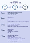 [(주)피앤씨홀딩스] (주)피앤씨홀딩스 [본사 스텝] 모집 - 사람인