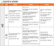 [주식회사 해줌] [에너지 IT기업 해줌] 백엔드팀 개발자 채용 - 사람인