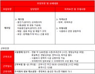 [(주)성보] (주)성보 음성공장 - 중견식품기업 생산직 사원 모집 - 사람인