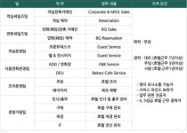 (주)동원홈푸드 나인트리호텔 용산 | [(주)피앤에쓰] 나인트리 프리미어 로카우스 호텔 서울용산 OPENING MEMBER 채용 - 사람인