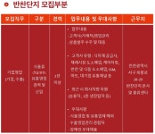[(주)반찬단지] 반찬단지 영업부 경력직 모집(기업,식자재,수출) - 사람인