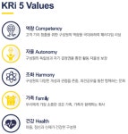 [(주)코리아리서치인터내셔널] 경영문화본부 재무/회계 아르바이트 모집 - 사람인