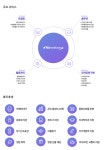 [(주)이지메디컴] 렌탈 정산/마감 담당 채용 (매입,매출) - 사람인
