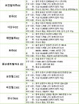 삼성웰스토리(주)성균관대수원기숙사신관 | [아람인테크] [삼성웰스토리]전국CC레스토랑 홀서비스 직원 채용/기숙사제공 - 사람인