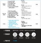 [앱실론코퍼레이션 주식회사] [Meta 공식대행사] 이커머스 광고 콘텐츠 디자인 및 영상제작 - 사람인