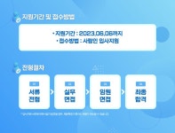 [(주)아이티룩스] 공공기관 PC/OA 유지관리 상주인력 채용 - 사람인