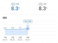 가생이닷컴>커뮤니티 > 잡담 게시판 > 폐지요구 빗발치는 편의점 샛별이 시청률 ~
