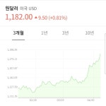 가생이닷컴>커뮤니티 > 잡담 게시판 > 경제가 좋아지고 있답니다. 태평성대라네요.
